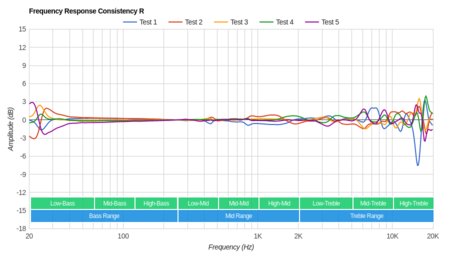 Plantronics Backbeat Pro Wireless 2014 Consistency R