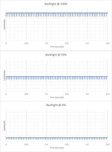 Dell Alienware AW2725Q Backlight Picture
