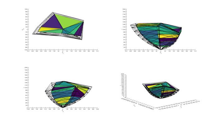Acer Predator XB273K Pbmiphzx 2020 Color Volume ITP Picture