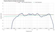 Frequency Response Graph