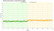 IQUNIX F97 Multi-Key Latency Graph