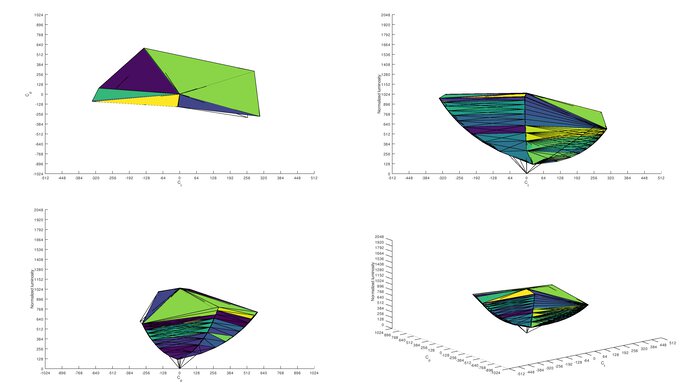 LG 32QN55T-B sRGB Color Volume ITP Picture