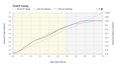 Samsung The Terrace PQ EOTF Graph