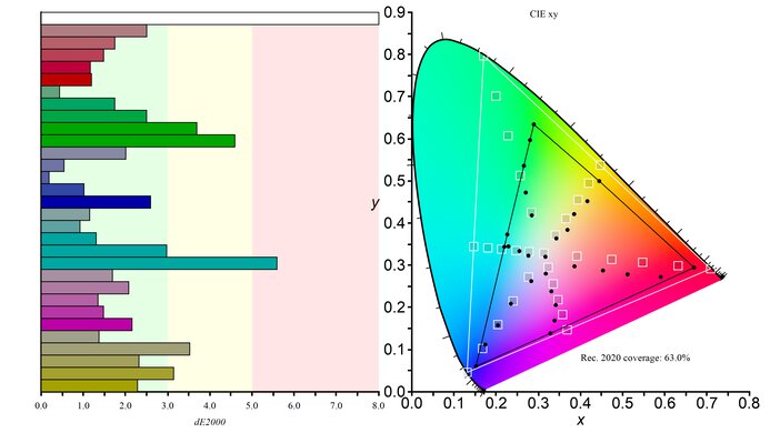 Samsung Odyssey G9 Color Gamut Rec.2020 Picture