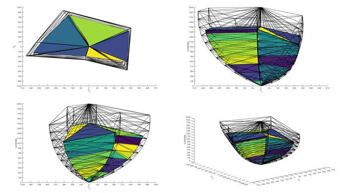 Samsung Odyssey OLED G81SF S27FG810S Rec. 2020 Color Volume ITP Picture