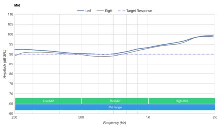 Nura Nuraphone Wireless Mid