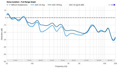 JBL Tune Buds True Wireless Noise Isolation - Full Range Graph