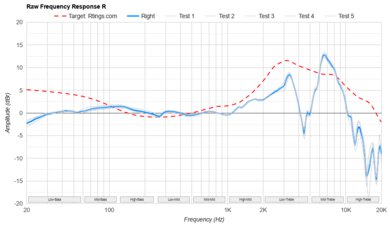 Astro A40 TR Headset + MixAmp Pro 2019 Raw FR R