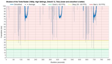 ASUS Vivobook 16 M1605 (2023) SOTTR Graph