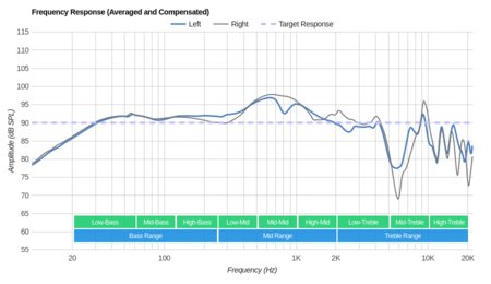 Skullcandy Crusher 2014 Frequency Response