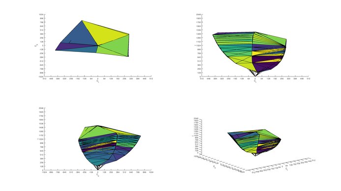 Philips Momentum 436M6VBPAB sRGB Color Volume ITP Picture
