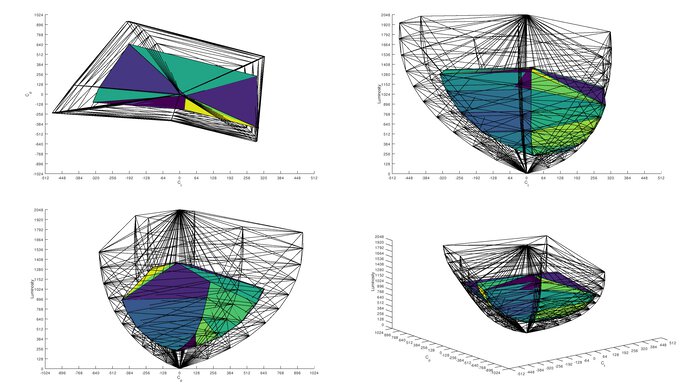 Samsung Odyssey G50A S27AG50 Rec. 2020 Color Volume ITP Picture