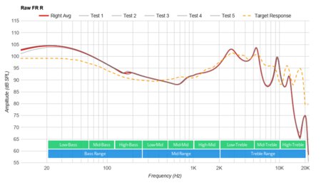 Sony WI-XB400 EXTRA BASS Wireless Raw FR R