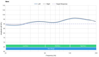 Shure AONIC 50 Gen 2 Wireless  Bass