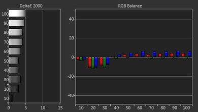 Samsung M5300 Pre Calibration Picture