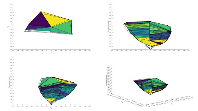 MSI Optix G27CQ4 Adobe RGB Color Volume ITP Picture