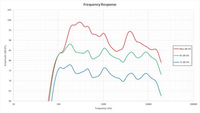 LG C6 OLED Frequency Response Picture