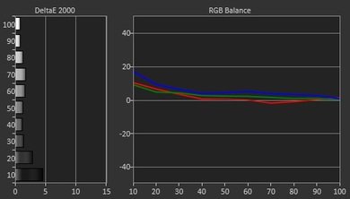 LG UF7600 Pre Calibration Picture