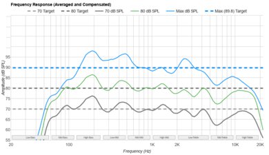 LG QNED90T Frequency Response