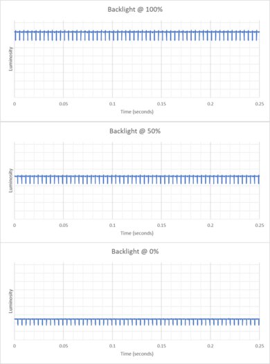 Samsung Odyssey OLED G81SF S27FG810S Backlight Picture