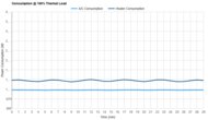 Hisense HAP0825TWD Consumption @ 100% Thermal Load