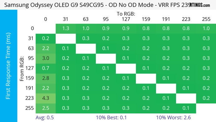 Samsung Odyssey OLED G9/G95SC S49CG95 Heatmap First Response