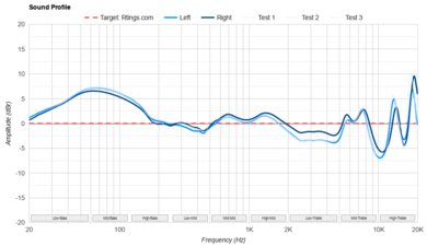Jabra Elite 8 Active Sound Profile