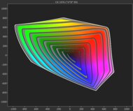 TCL QM8K BT.2020 Gamut Rings