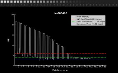 Panasonic LUMIX S1RII Video Dynamic Range Waveform