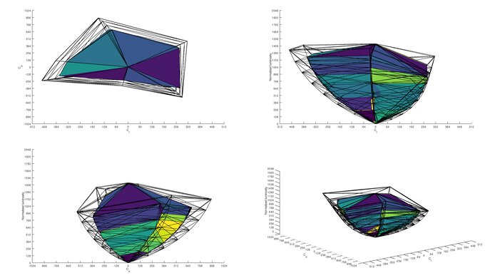 Acer Predator X27U bmiipruzx Rec. 2020 Color Volume ITP Picture