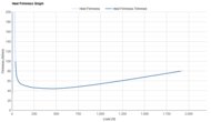 R.A.D SYNTH Heel Firmness Graph