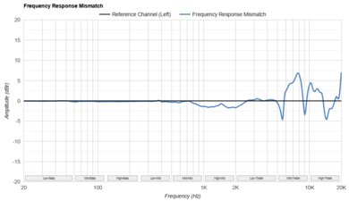 Drop + Grell OAE1 Frequency Response Mismatch