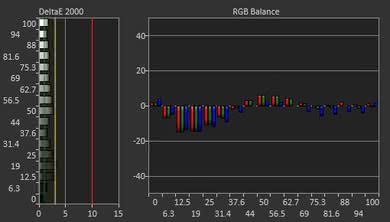 HP Pavilion 22CWA Pre Calibration Picture