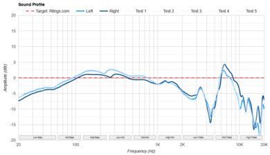 Astro A40 TR Headset + MixAmp Pro 2019 Sound Profile