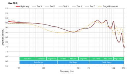 AUKEY Latitude Raw FR R