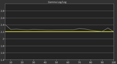 Hisense U75QG Pre Gamma Curve Picture