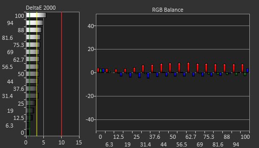 Dell Alienware AW3420DW Pre Calibration Picture