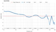Sound Profile