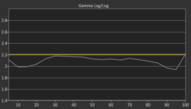 Hisense H6570F Pre Gamma Curve Picture