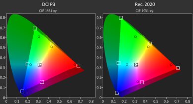 Lenovo Yoga 7i 14 (2021) Gamut HDR