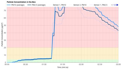 Eureka Mighty Mite Particle Filtration