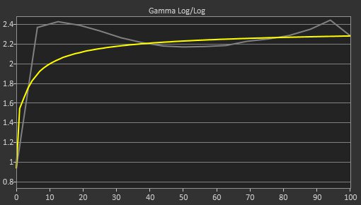 Gigabyte GS27QC Pre Gamma Curve Picture
