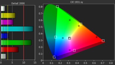 Epson EpiqVision Ultra LS300 Gamut Picture - Rec. 2020