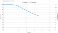 NutriChef 5.8 Quart NCAF539TB Moisture Loss Over Time