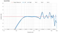 Sound Profile