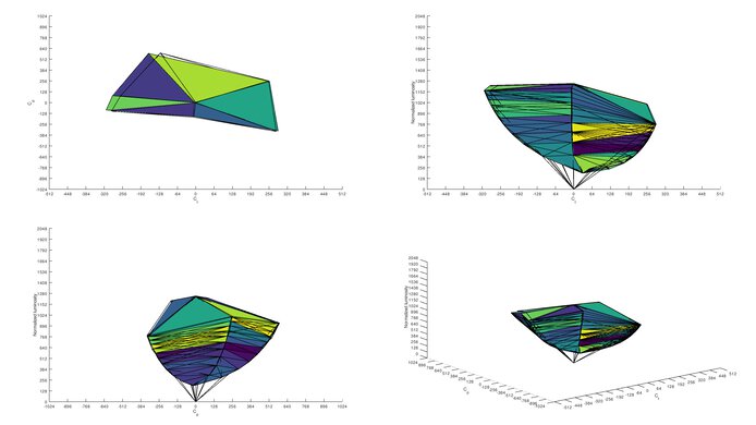 ASUS ROG Strix XG16AHPE sRGB Color Volume ITP Picture
