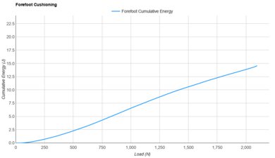 Altra VIA Olympus 2 Forefoot Cushioning