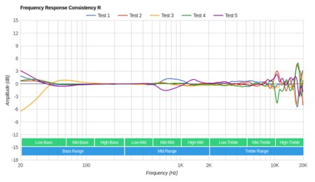 Audio-Technica ATH-ANC9 Consistency R