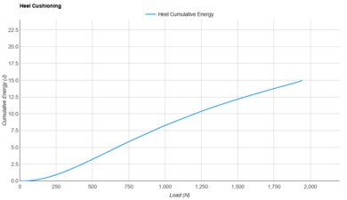 New Balance FuelCell Rebel v5 Heel Cushioning