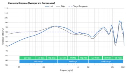 XFYRO xS2 Truly Wireless Frequency Response